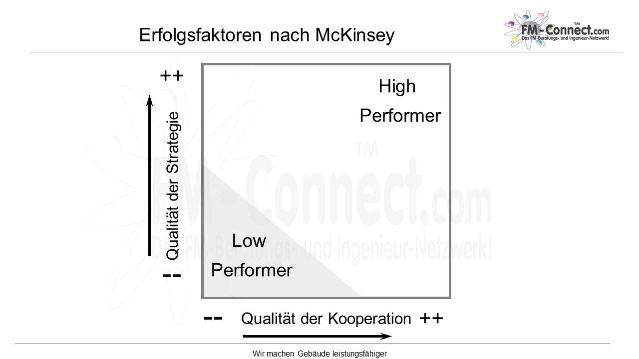 Erfolgsfaktoren nach McKinsey