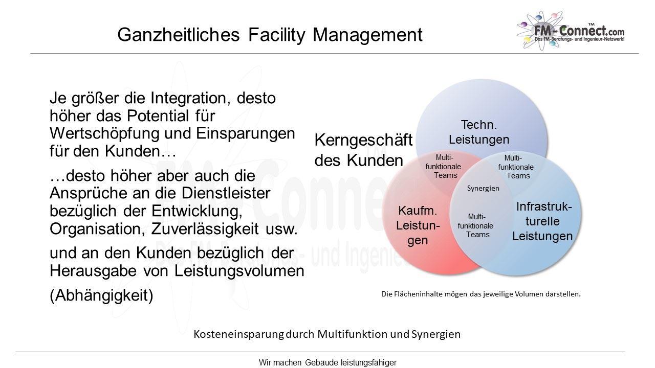Ganzheitliches Facility Management 2