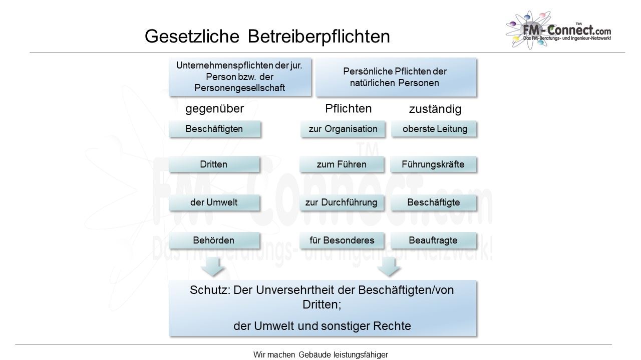 Organisationsentwicklung