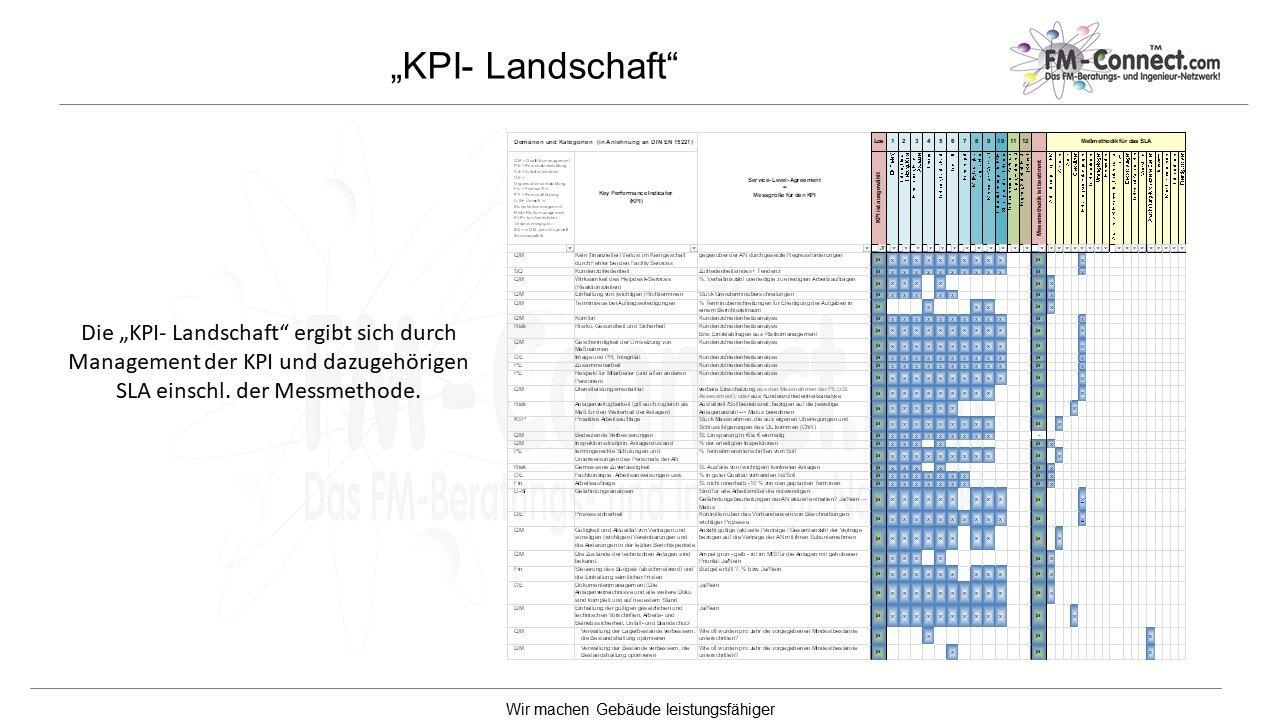 KPI Landschaft