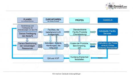 PDCA